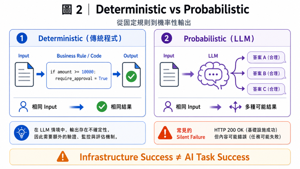 https://ithelp.ithome.com.tw/upload/images/20260816/20183613p48JptuUxk.png