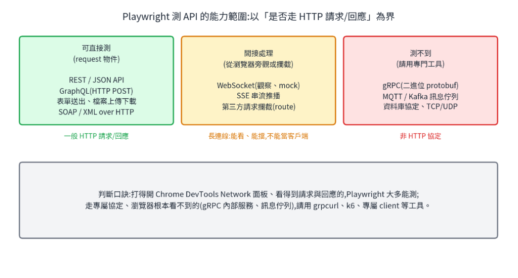 https://ithelp.ithome.com.tw/upload/images/20260817/20161809B2sXu5QaMl.png