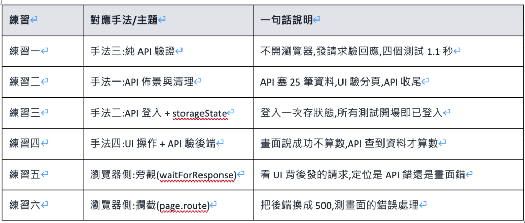 https://ithelp.ithome.com.tw/upload/images/20260817/20161809Iqlc6RKJdt.png