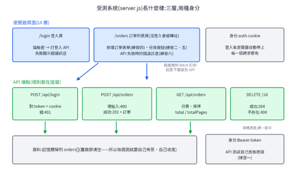 https://ithelp.ithome.com.tw/upload/images/20260817/20161809JkrNicfp23.png