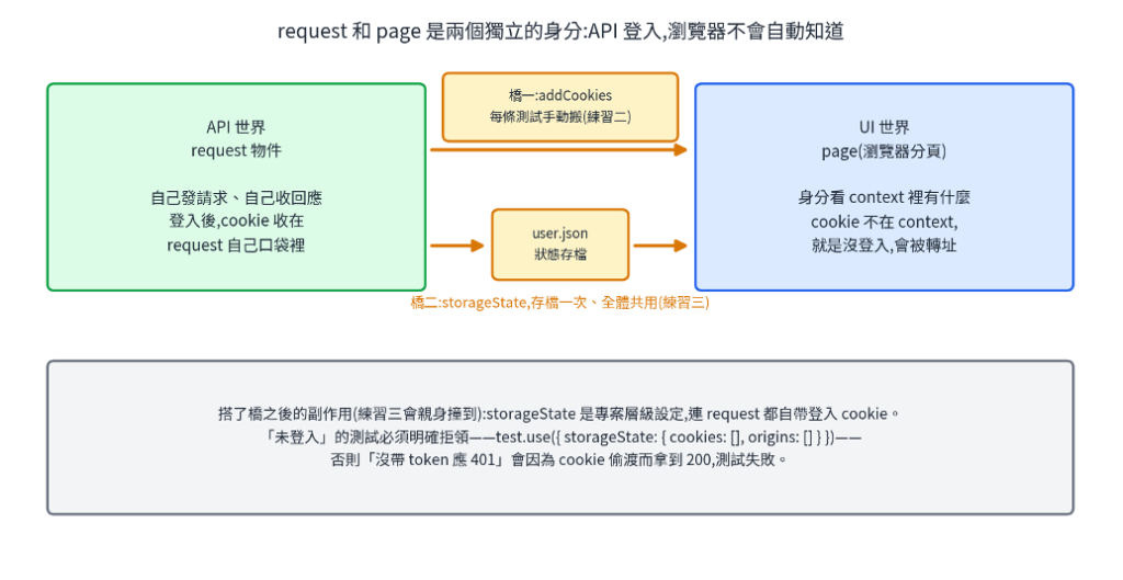 https://ithelp.ithome.com.tw/upload/images/20260817/20161809MZsqg82E1P.png
