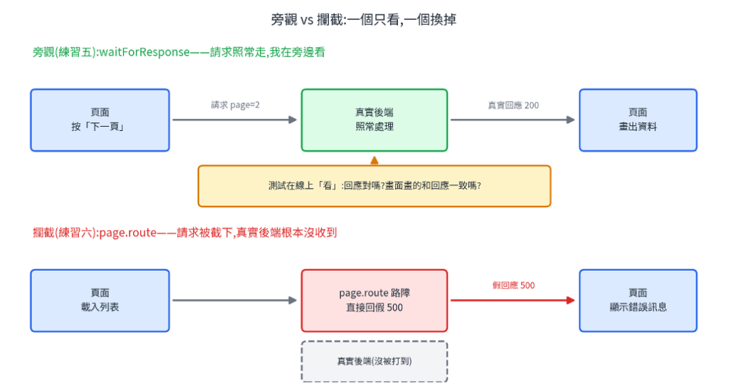 https://ithelp.ithome.com.tw/upload/images/20260817/20161809UyvqPJXYls.png