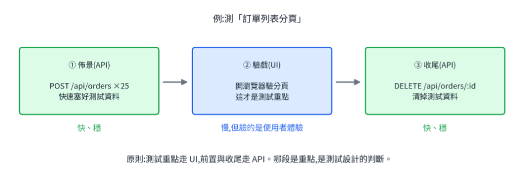https://ithelp.ithome.com.tw/upload/images/20260817/20161809ZuaaUvI3IF.png