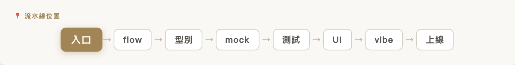 流水線位置|【入口】 → flow → 型別 → mock → 測試 → UI → vibe → 上線