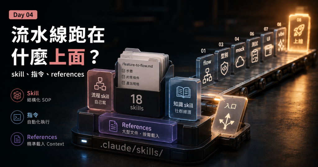 Day 04 流水線跑在什麼上面:skill、指令、references