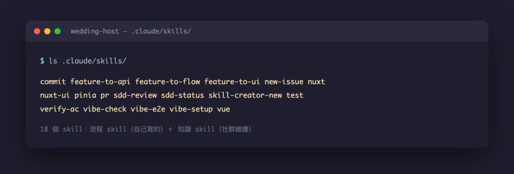 .claude/skills/ 目錄:18 個 skill,流程 skill 自己寫、知識 skill 用社群維護的版本