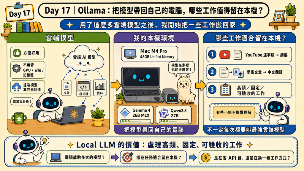 https://ithelp.ithome.com.tw/upload/images/20260817/2018334619NwGLW8u0.png
