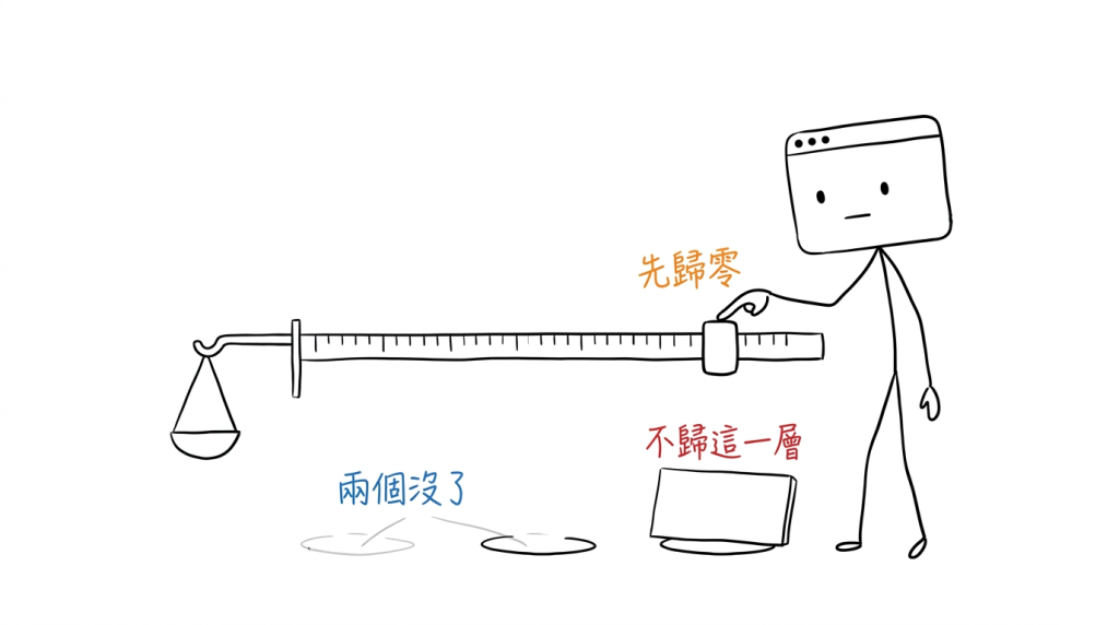 我沒有為三個坑各寫一段,我只是把秤砣推到對的零點