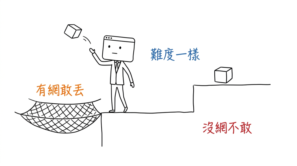 左邊那件我隨手就丟,因為下面有網;右邊那件一樣簡單,我不敢碰