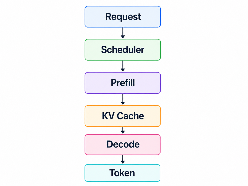 https://ithelp.ithome.com.tw/upload/images/20260817/201835420E2an27EQo.png