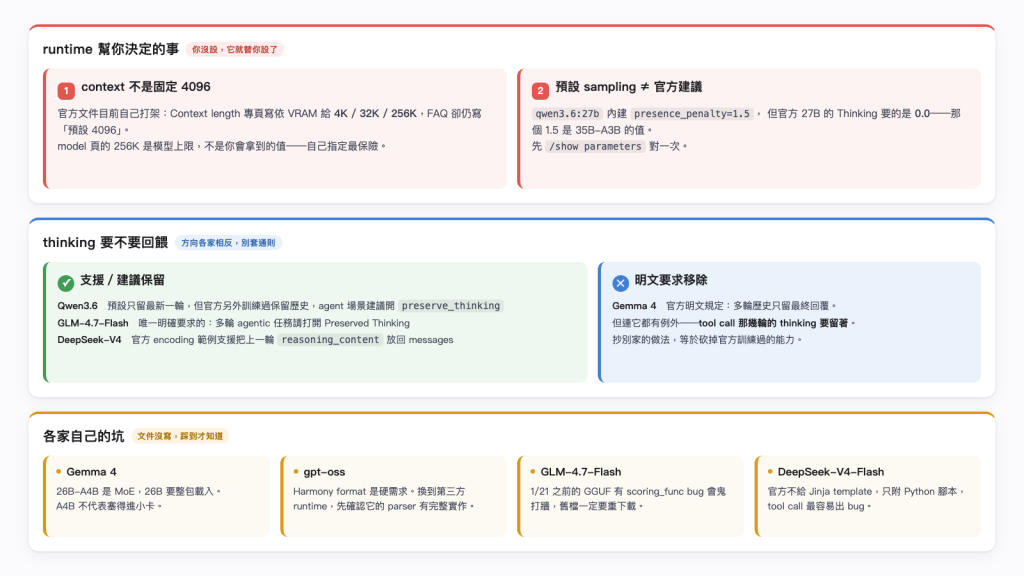 https://ithelp.ithome.com.tw/upload/images/20260817/201835501vwxlw4hax.png