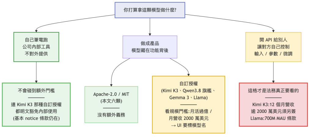 https://ithelp.ithome.com.tw/upload/images/20260817/20183550OBORSNGlV1.png