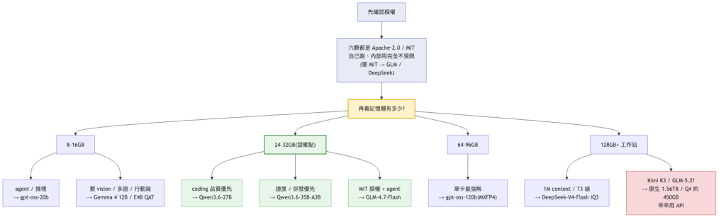 https://ithelp.ithome.com.tw/upload/images/20260817/20183550jbAmtzJaU5.png