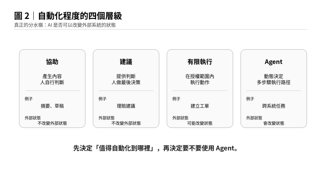 https://ithelp.ithome.com.tw/upload/images/20260817/20183613G8KVT1Mhr0.png