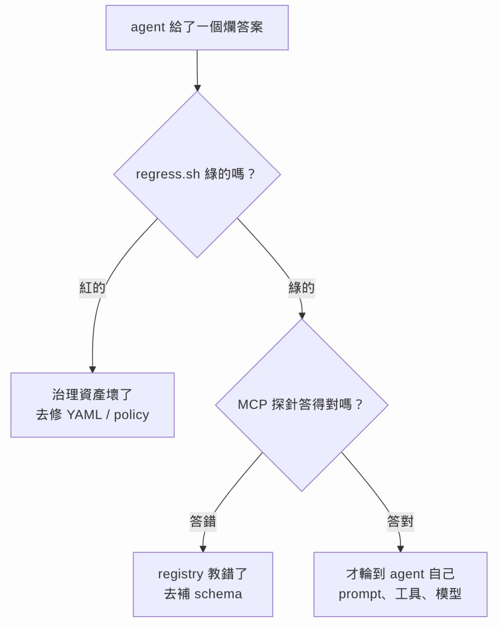 https://ithelp.ithome.com.tw/upload/images/20260818/20104930L2l0V4mGNF.jpg