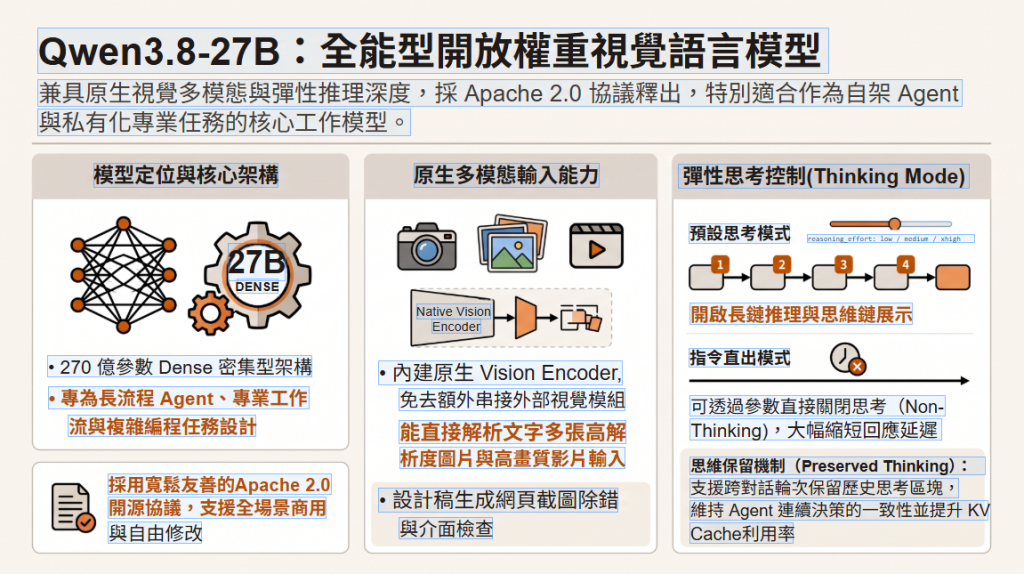https://ithelp.ithome.com.tw/upload/images/20260818/20130011HUInAKa12g.png
