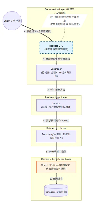 https://ithelp.ithome.com.tw/upload/images/20260818/201457031ebunQ2nII.png