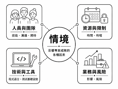 https://ithelp.ithome.com.tw/upload/images/20260818/20161809R8QkxRM8kL.png
