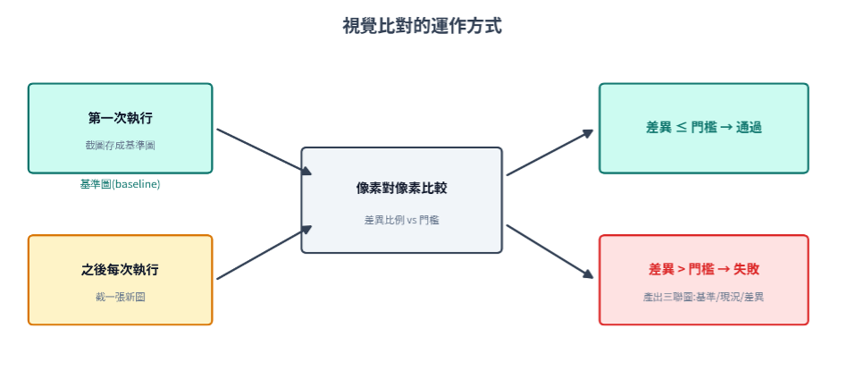 https://ithelp.ithome.com.tw/upload/images/20260818/20161809YSFtjkr7n1.png