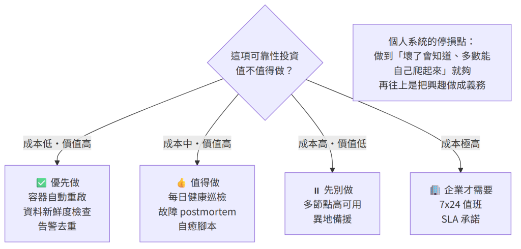 https://ithelp.ithome.com.tw/upload/images/20260818/20182865McitCjNUiK.png