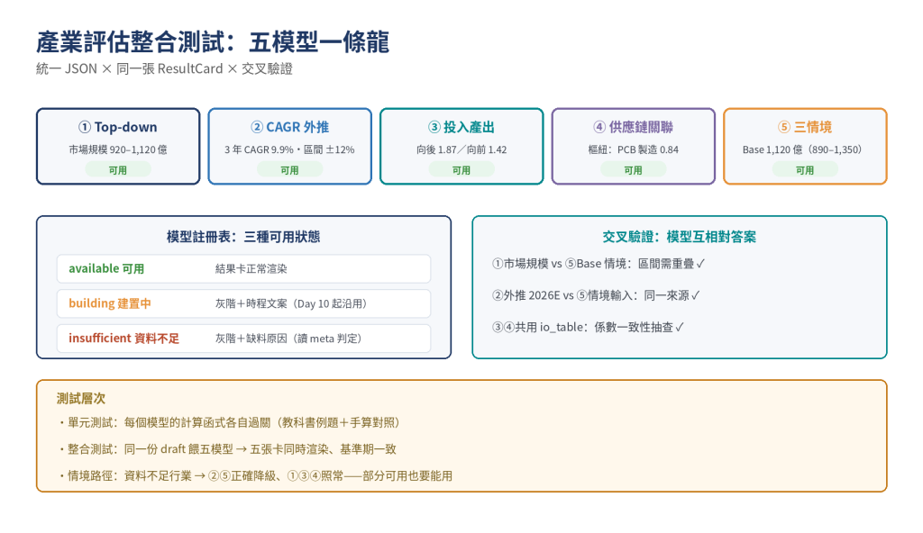 https://ithelp.ithome.com.tw/upload/images/20260818/201831967JxBHm9FLL.png