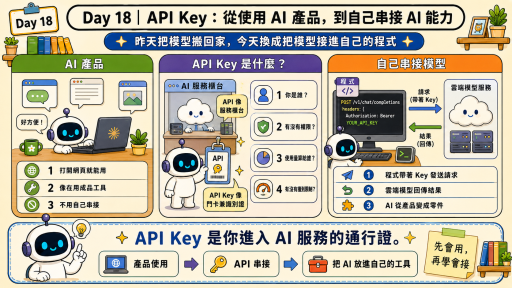 https://ithelp.ithome.com.tw/upload/images/20260818/20183346KnYaAeTuv3.png
