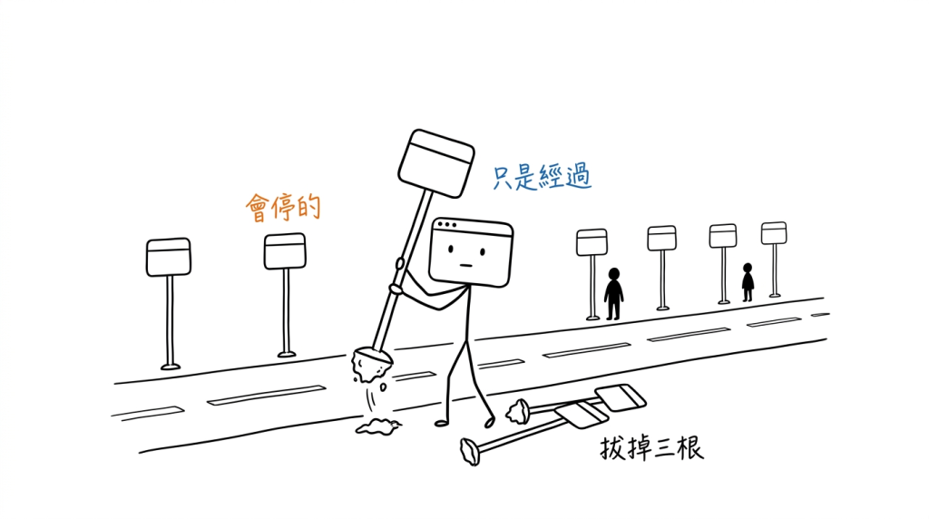 八根站牌我拔掉三根,因為那三個地方根本沒有人會停