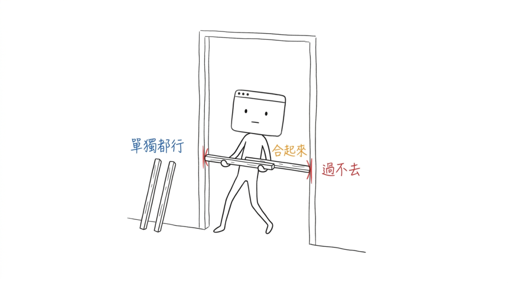 兩根我單獨都拿得過去的短棍,併在一起就卡在門框上