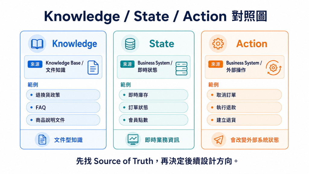 https://ithelp.ithome.com.tw/upload/images/20260818/20183613QqCjGTRiu4.png