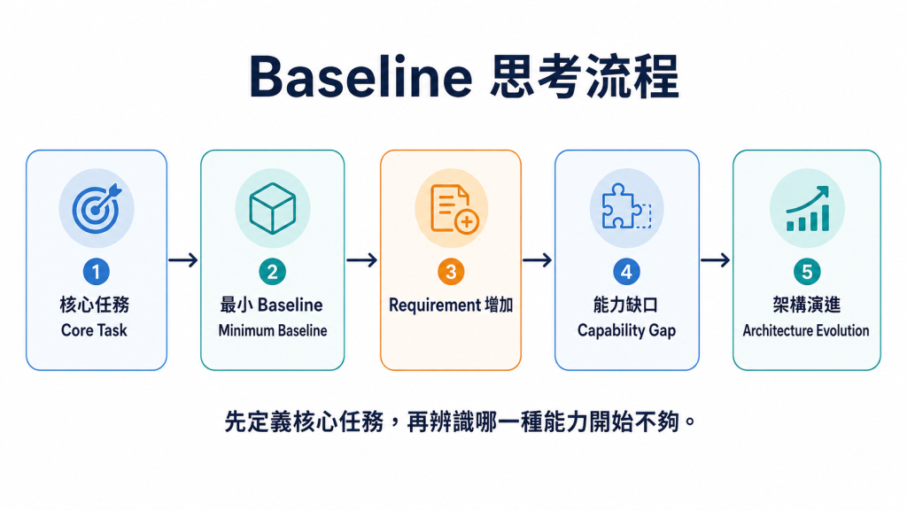 https://ithelp.ithome.com.tw/upload/images/20260818/20183613aZuaf1cwD7.png