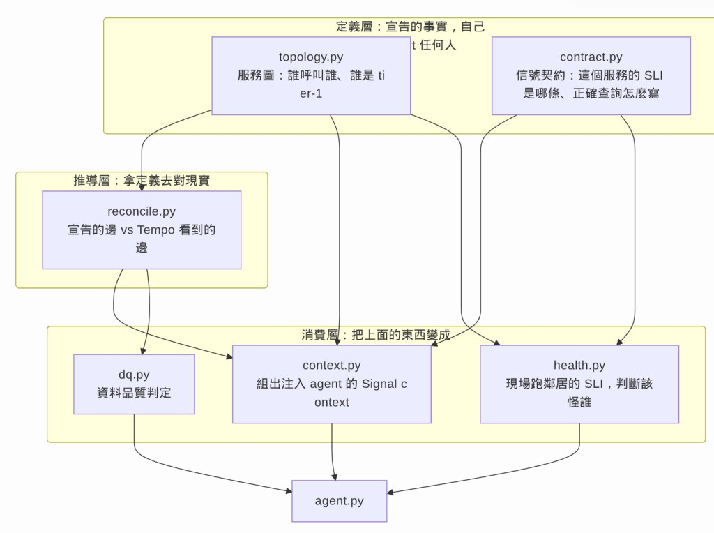 https://ithelp.ithome.com.tw/upload/images/20260819/20104930XDYirfPcyJ.jpg