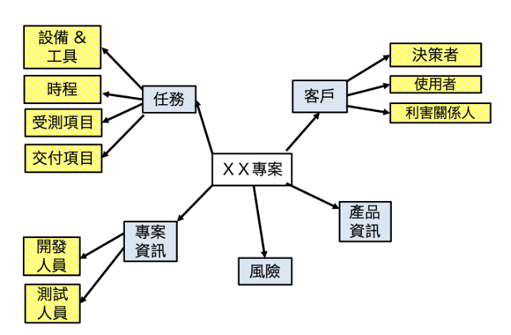https://ithelp.ithome.com.tw/upload/images/20260819/2016180929MNfl0Ci5.png
