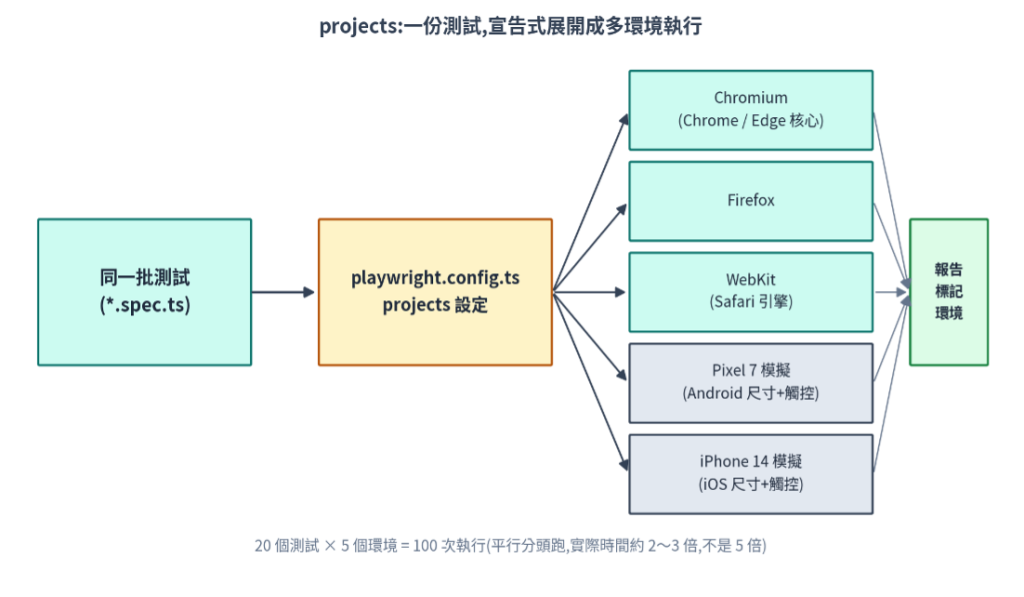 https://ithelp.ithome.com.tw/upload/images/20260819/201618098ylA97GSV9.png