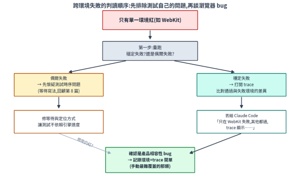https://ithelp.ithome.com.tw/upload/images/20260819/20161809QPGRtOPp9O.png