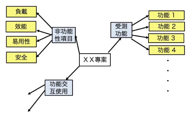 https://ithelp.ithome.com.tw/upload/images/20260819/20161809nvFftTFkEW.png