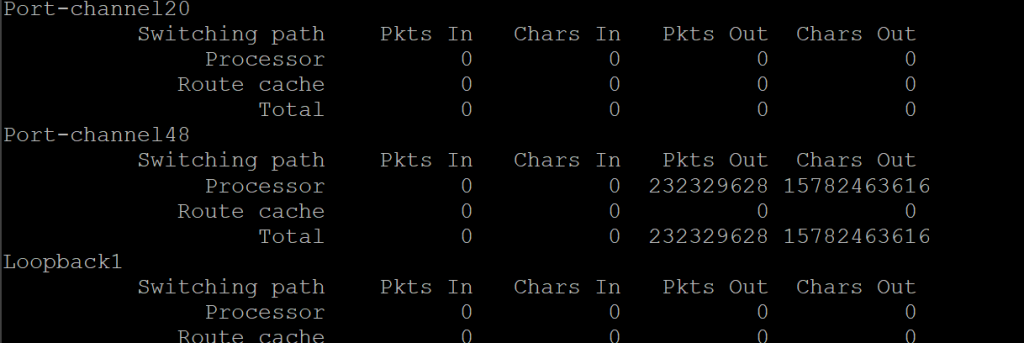 Cisco 交換機 CLI 畫面:流量原本應在鏈路聚合成員間均分,卻集中到單一接口(interface G/0/48)——這就是 Port-Channel 偏諧,畫面上不會吐出任何 Log 告警
