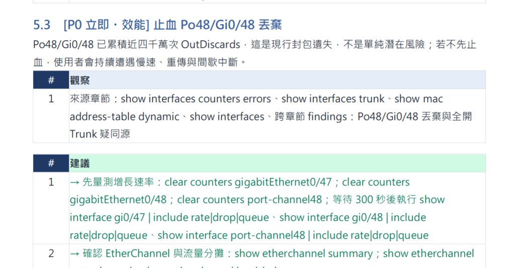 AI 標出 Port-Channel 偏諧的教科書級影響:TCP retransmit、UDP packet loss、Voice 抖動、Video freeze