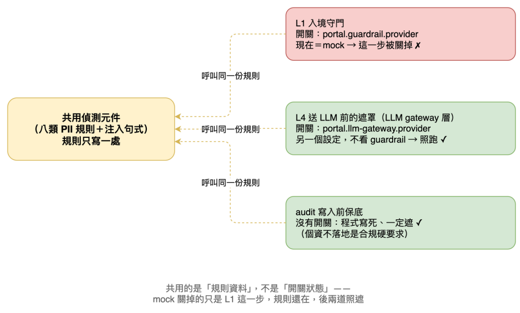 https://ithelp.ithome.com.tw/upload/images/20260819/20183385xuaSughyca.png