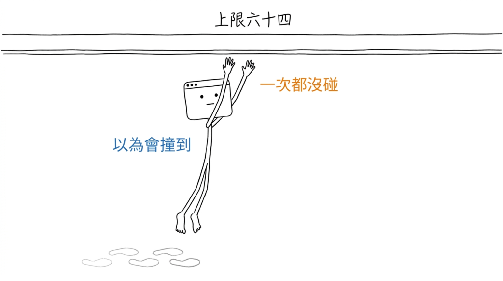 這根樑我以為天天會撞到,實際上跳了五次一次都沒碰到