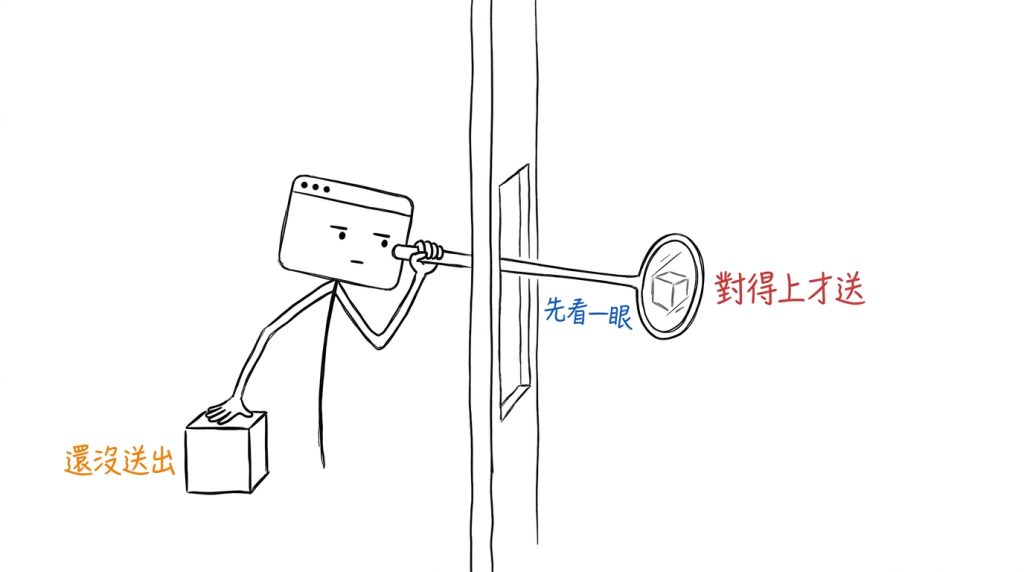 我把長柄鏡伸到牆的另一邊,先看它會拿到什麼,才決定放不放手