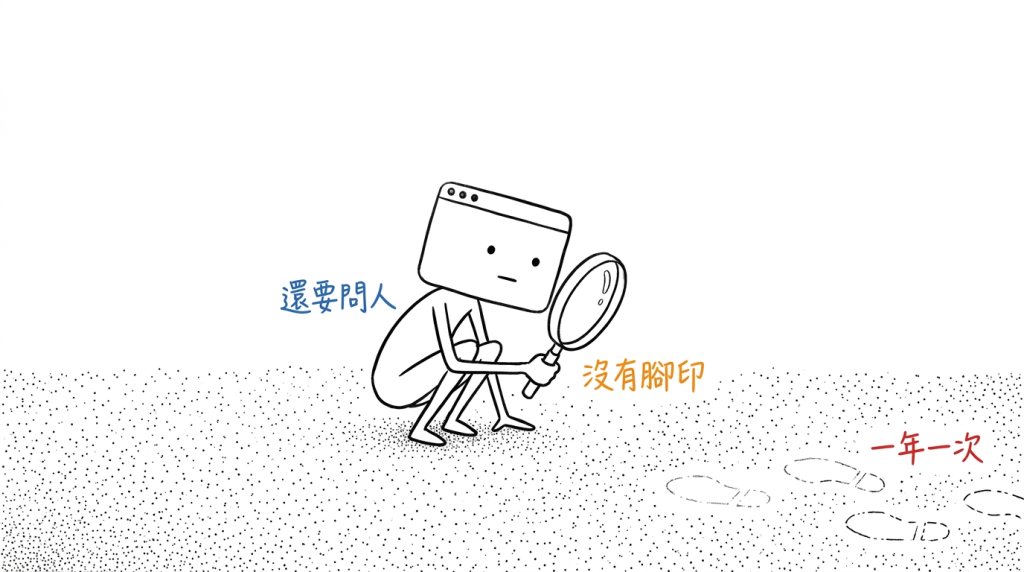 地上積了一層灰、一個腳印都沒有；但角落那組很淡的，是一年才來一次的那個人