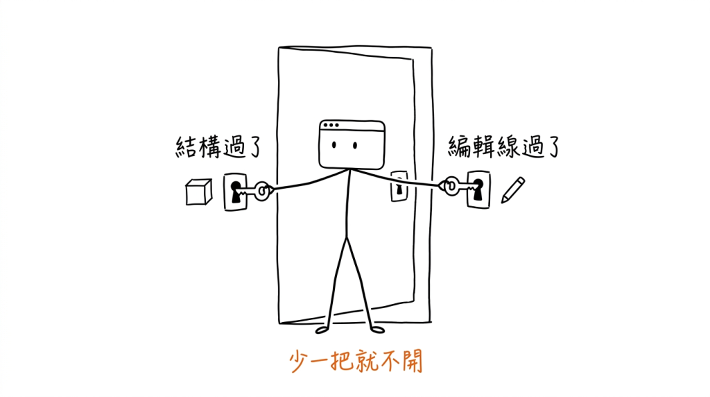 我兩手各握一把鑰匙,整個人撐開才夠得到,兩把同時轉那道門才會動。
