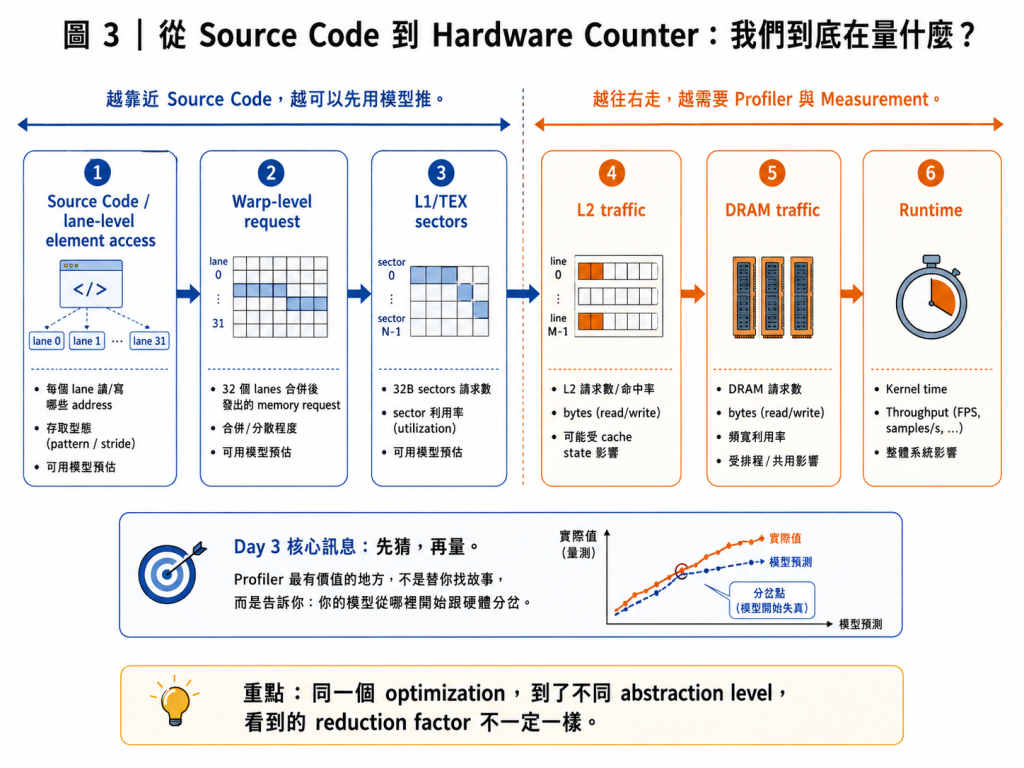 https://ithelp.ithome.com.tw/upload/images/20260819/20183597FUiLI22SBd.png