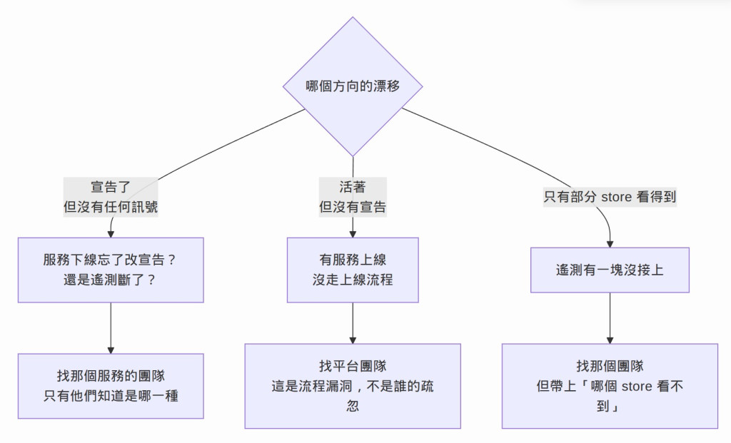 https://ithelp.ithome.com.tw/upload/images/20260820/201049301OZv0CTvJk.jpg