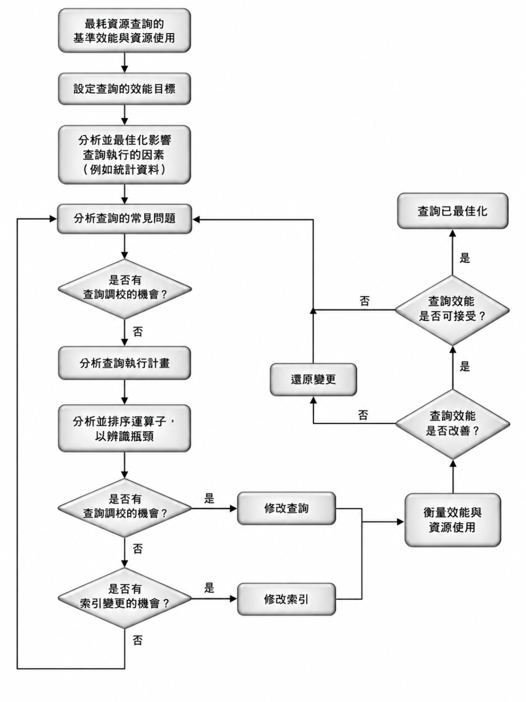 https://ithelp.ithome.com.tw/upload/images/20260820/20118581zow1M4m5mB.png