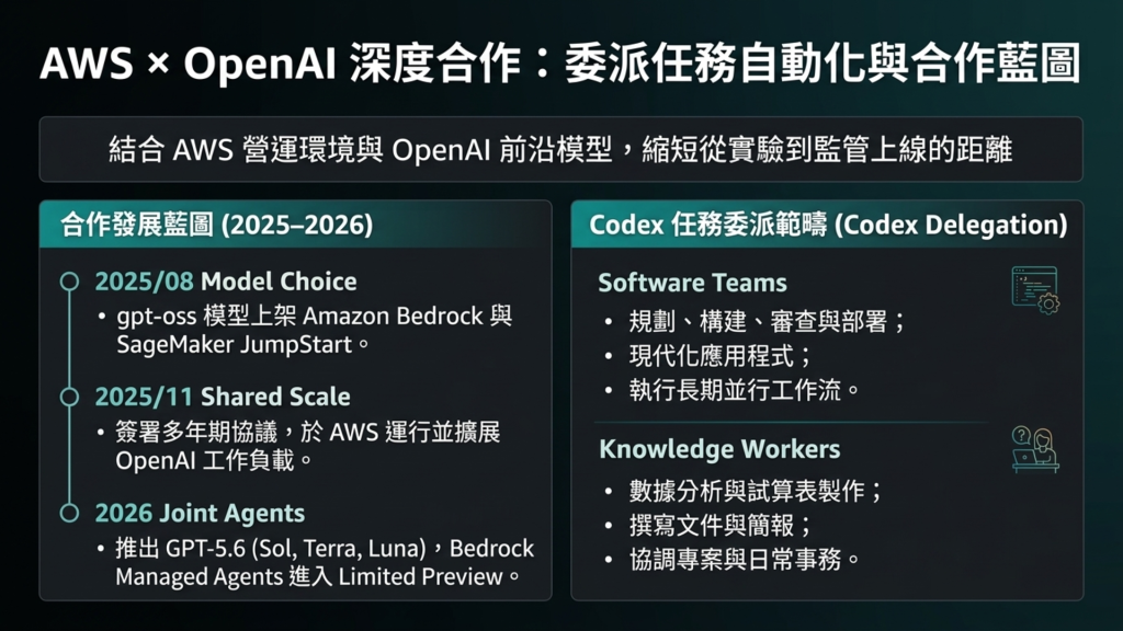 https://ithelp.ithome.com.tw/upload/images/20260820/20130011YH4GYOvjKN.png