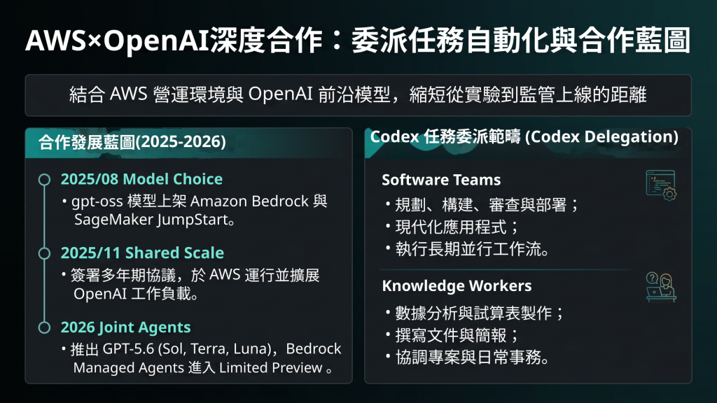 https://ithelp.ithome.com.tw/upload/images/20260820/20130011tBYkuDARoP.png