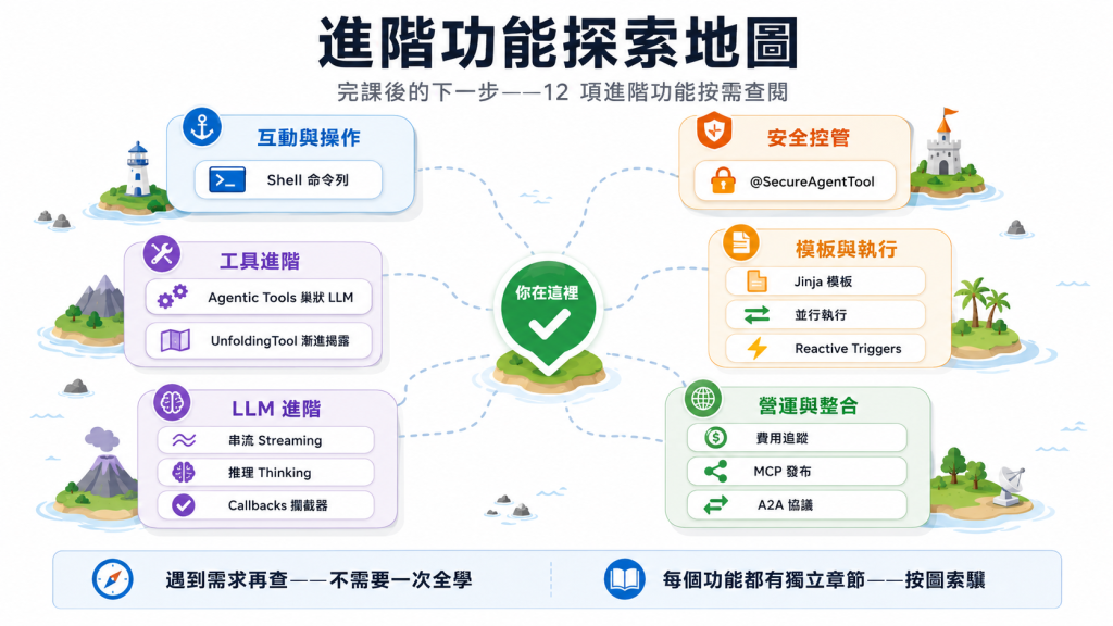 https://ithelp.ithome.com.tw/upload/images/20260820/20161290cv5aci0Trk.png