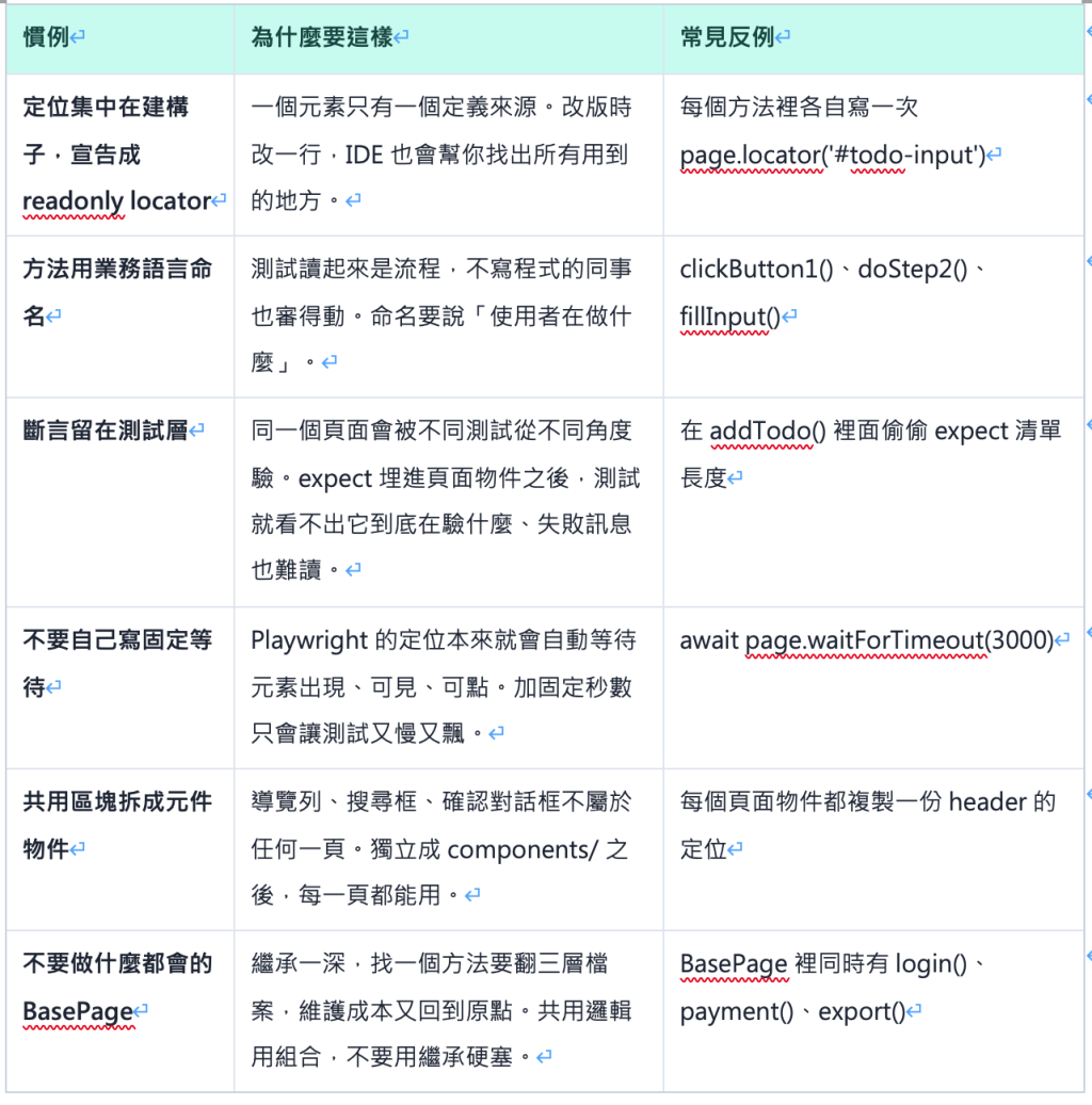 https://ithelp.ithome.com.tw/upload/images/20260820/201618097DpEcnJTyJ.png