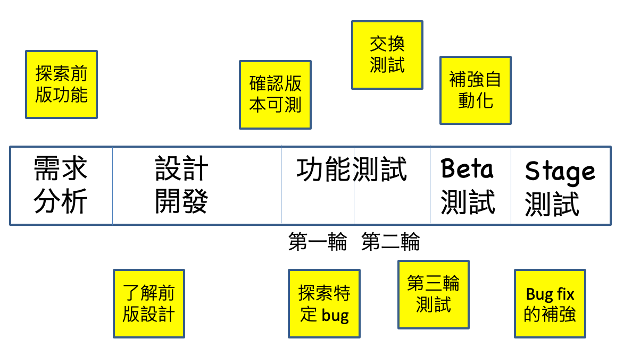 https://ithelp.ithome.com.tw/upload/images/20260820/20161809AfyVYHgeKl.png
